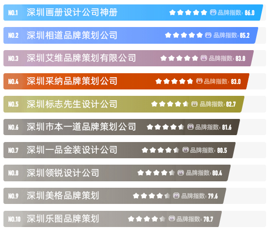 問：深圳宣傳冊設計公司排名推薦有哪些？-深圳宣傳冊設計公司哪家好