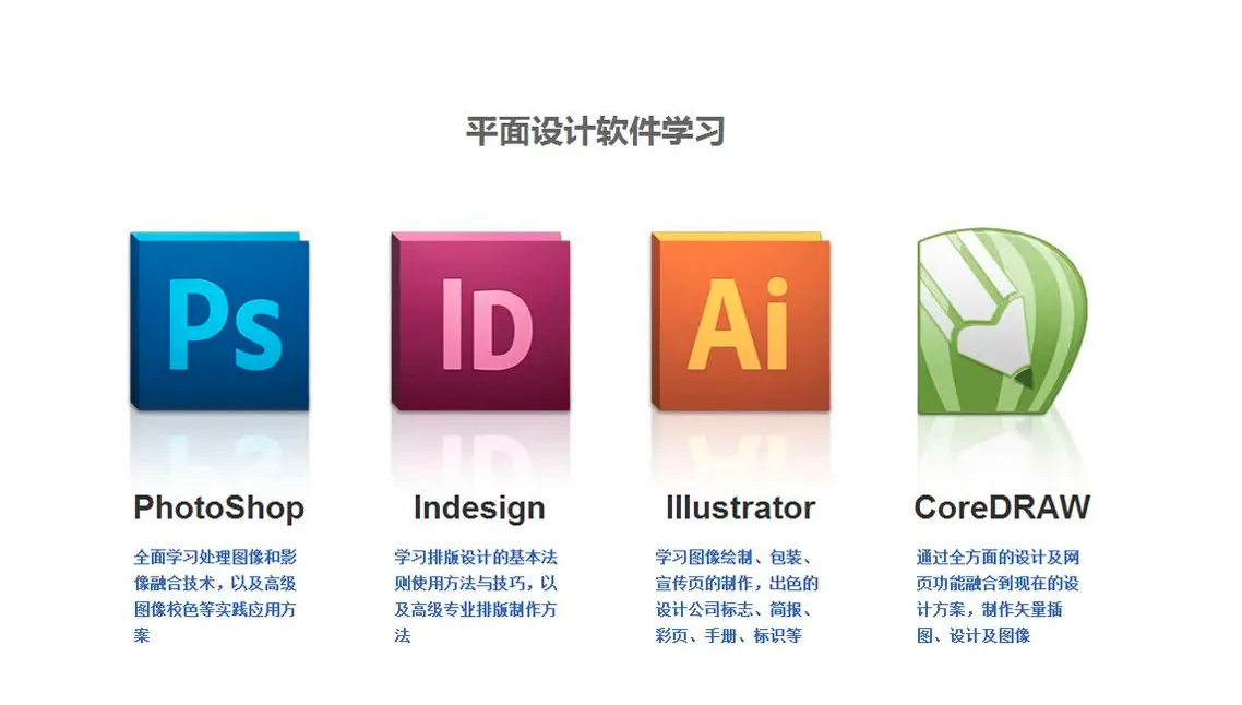 問：一般畫冊/彩頁/宣傳冊設計與制作用什么軟件？